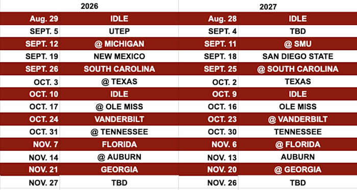 Possible Arkansas schedules for 2026 and 2027.